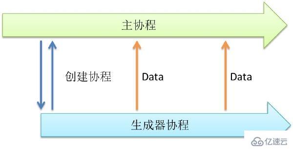 golang中的并发介绍