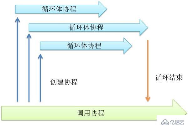 golang中的并发介绍