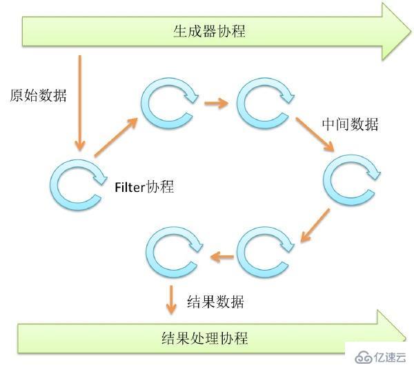 golang中的并发介绍