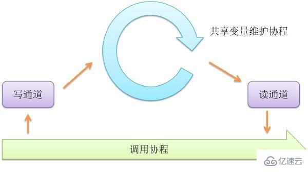 golang中的并发介绍