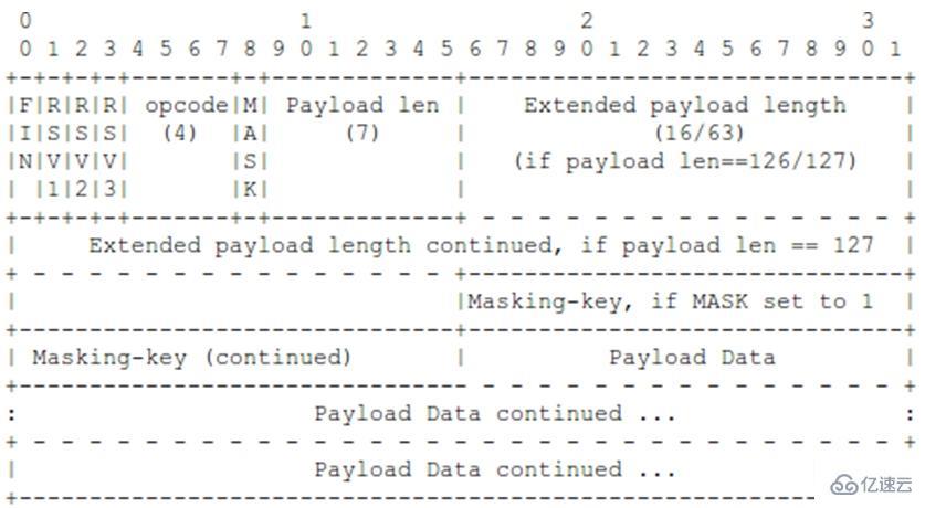 go语言中websocket的实现