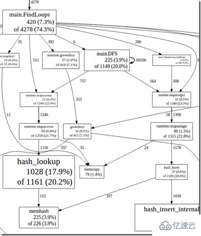 golang中pprof的使用方法