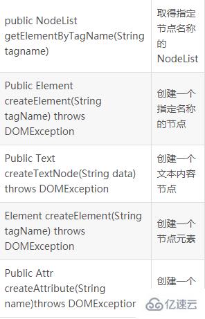 XML解析中DOM解析的案例分析