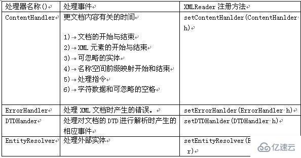 Android中xml解析的方法