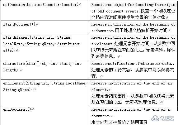 Android中xml解析的方法