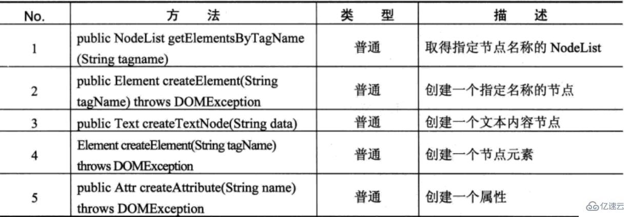 XML解析的示例分析