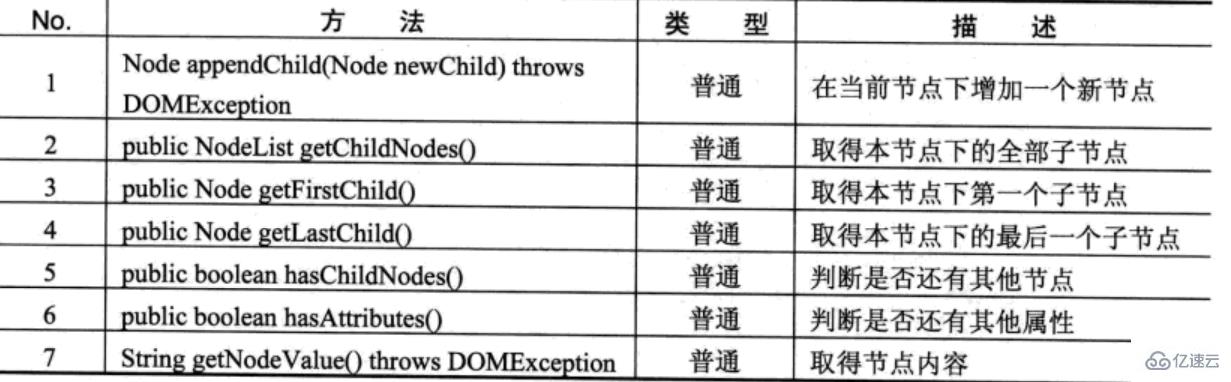 XML解析的示例分析