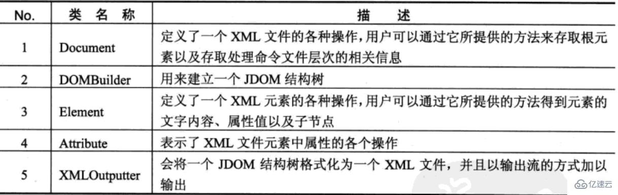 XML解析的示例分析