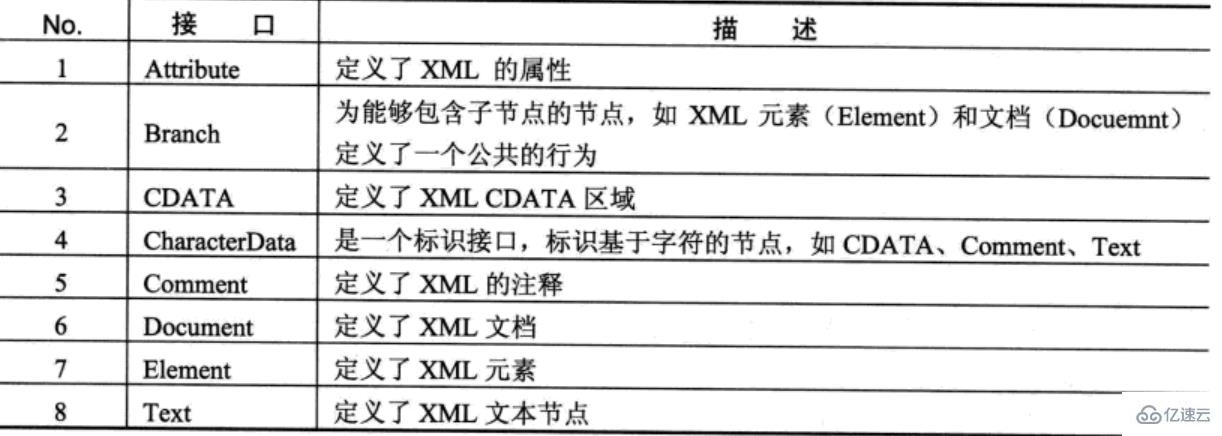 XML解析的示例分析