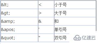 xml解析方式的示例分析