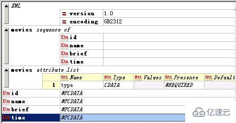 XML Spy的示例分析