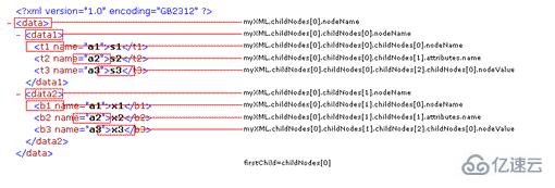 如何使用XML FLASH