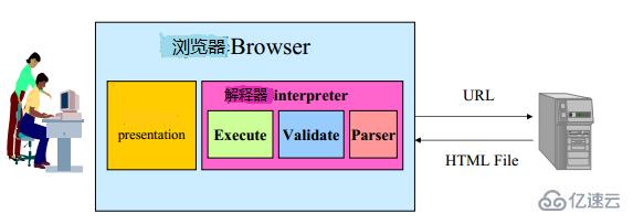 XML基础知识有哪些