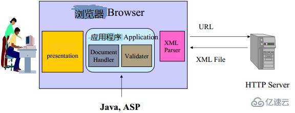 XML基础知识有哪些