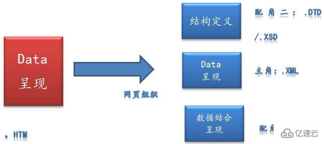 XML基礎知識有哪些