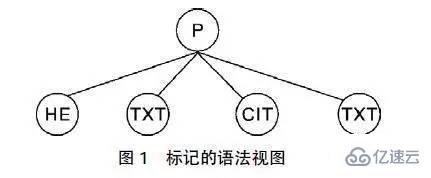 XML標記語義的示例分析