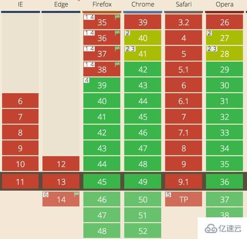 XML中HttpRequest最新替代技術Fetch怎么用