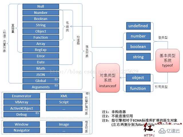 XML中的Schema内置类型是什么