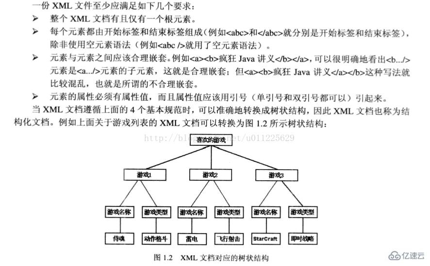 XM有什么格式要求