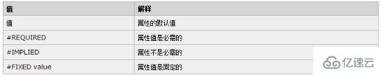 DTD的示例分析