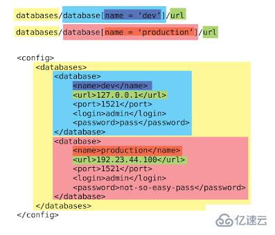 Apache Commons Configuration读取xml配置的方法