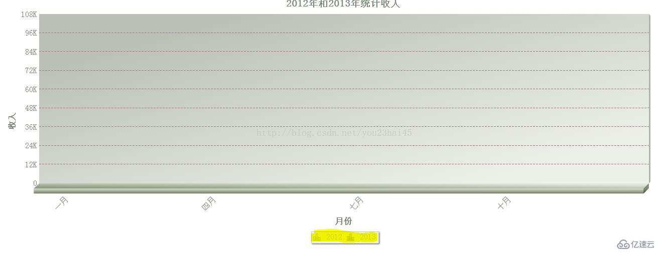 FusionCharts 3D双柱状图的示例分析