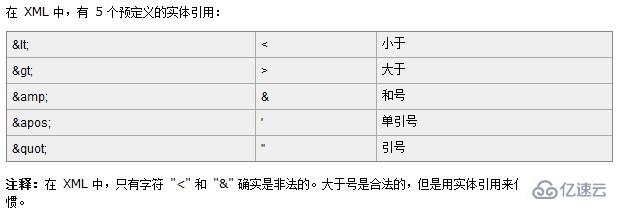 php操作xml标签的属性分析