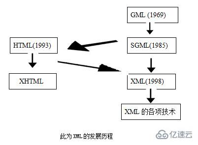 什么是xml文件