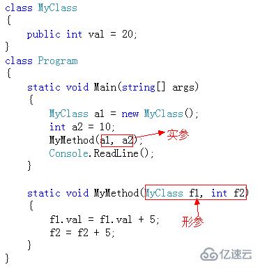 c#方法的参数类型有哪几种？