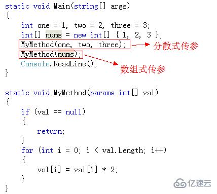 c#方法的参数类型有哪几种？