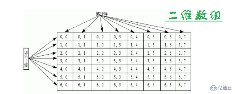 二维数组的定义方法