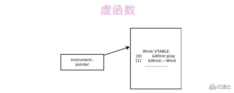 虚函数是什么意思