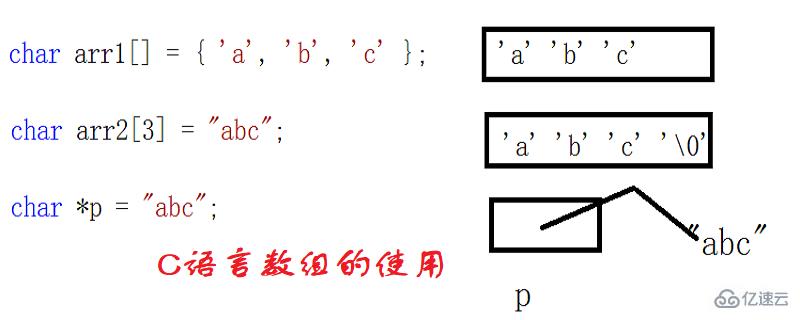 如何更好的使用c语言中的数组