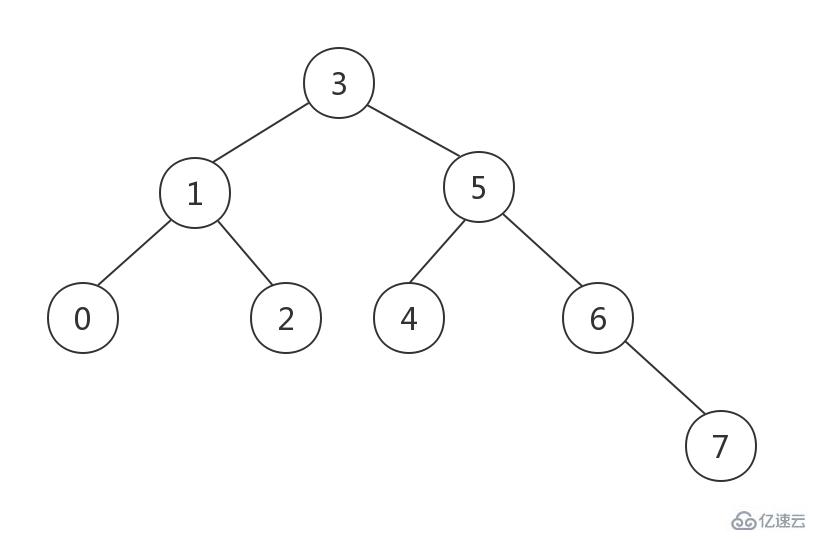 如何使用c++ 图解层序遍历和逐层打印智能指针建造的二叉树