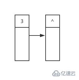 如何使用c++ 图解层序遍历和逐层打印智能指针建造的二叉树