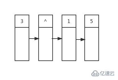 如何使用c++ 图解层序遍历和逐层打印智能指针建造的二叉树