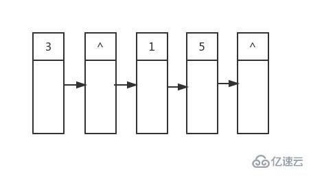 如何使用c++ 图解层序遍历和逐层打印智能指针建造的二叉树