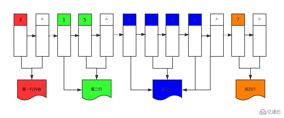如何使用c++ 图解层序遍历和逐层打印智能指针建造的二叉树