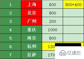 如何用dijkstra算法找到五一最省旅游路线