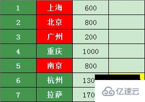 如何用dijkstra算法找到五一最省旅游路线