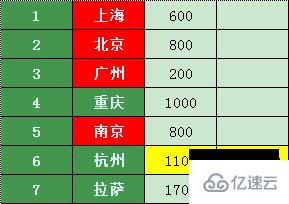 如何用dijkstra算法找到五一最省旅游路线