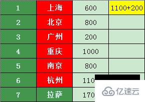 如何用dijkstra算法找到五一最省旅游路线