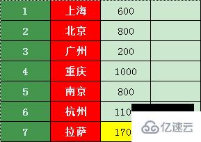 如何用dijkstra算法找到五一最省旅游路线