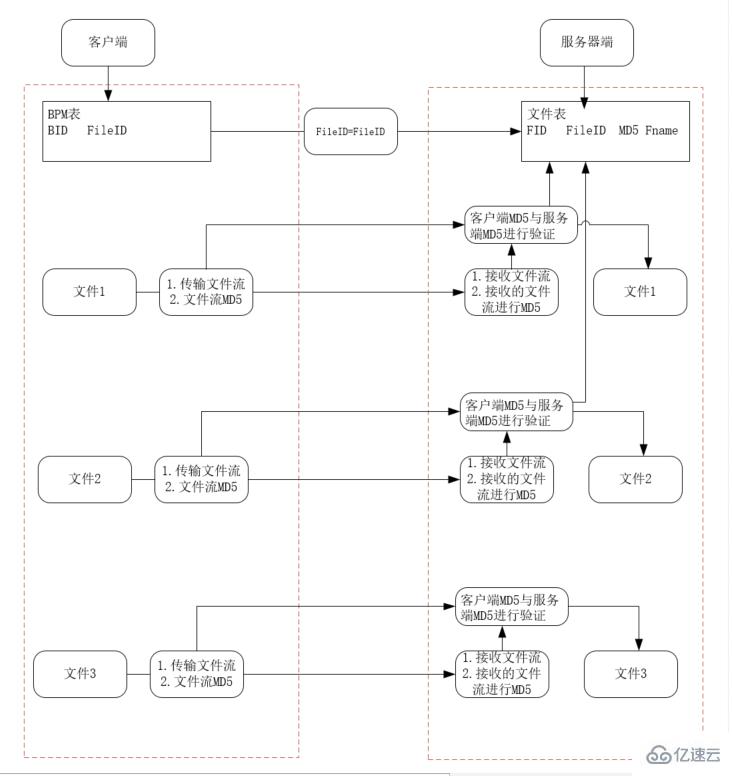 C# 如何快速手动构建文件服务器