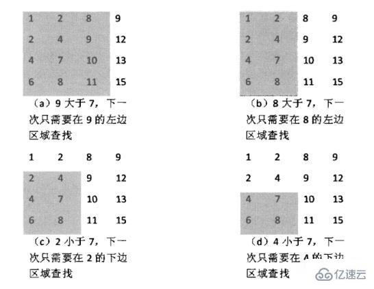 C++如何實現(xiàn)在二維數(shù)組中的查找