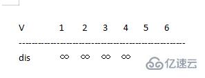 C++如何實(shí)現(xiàn)最短路徑之Dijkstra算法