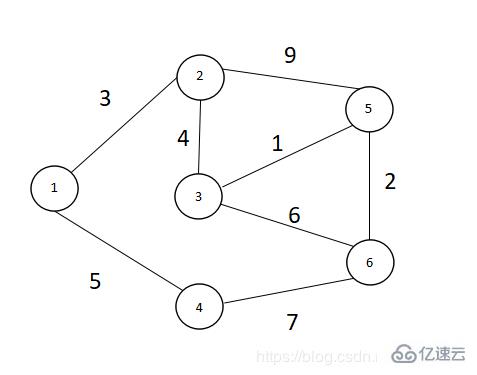 C++如何实现最短路径之Dijkstra算法