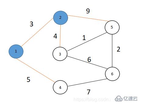 C++如何实现最短路径之Dijkstra算法