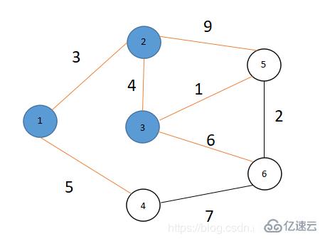 C++如何實(shí)現(xiàn)最短路徑之Dijkstra算法