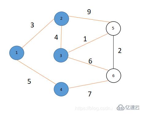 C++如何实现最短路径之Dijkstra算法